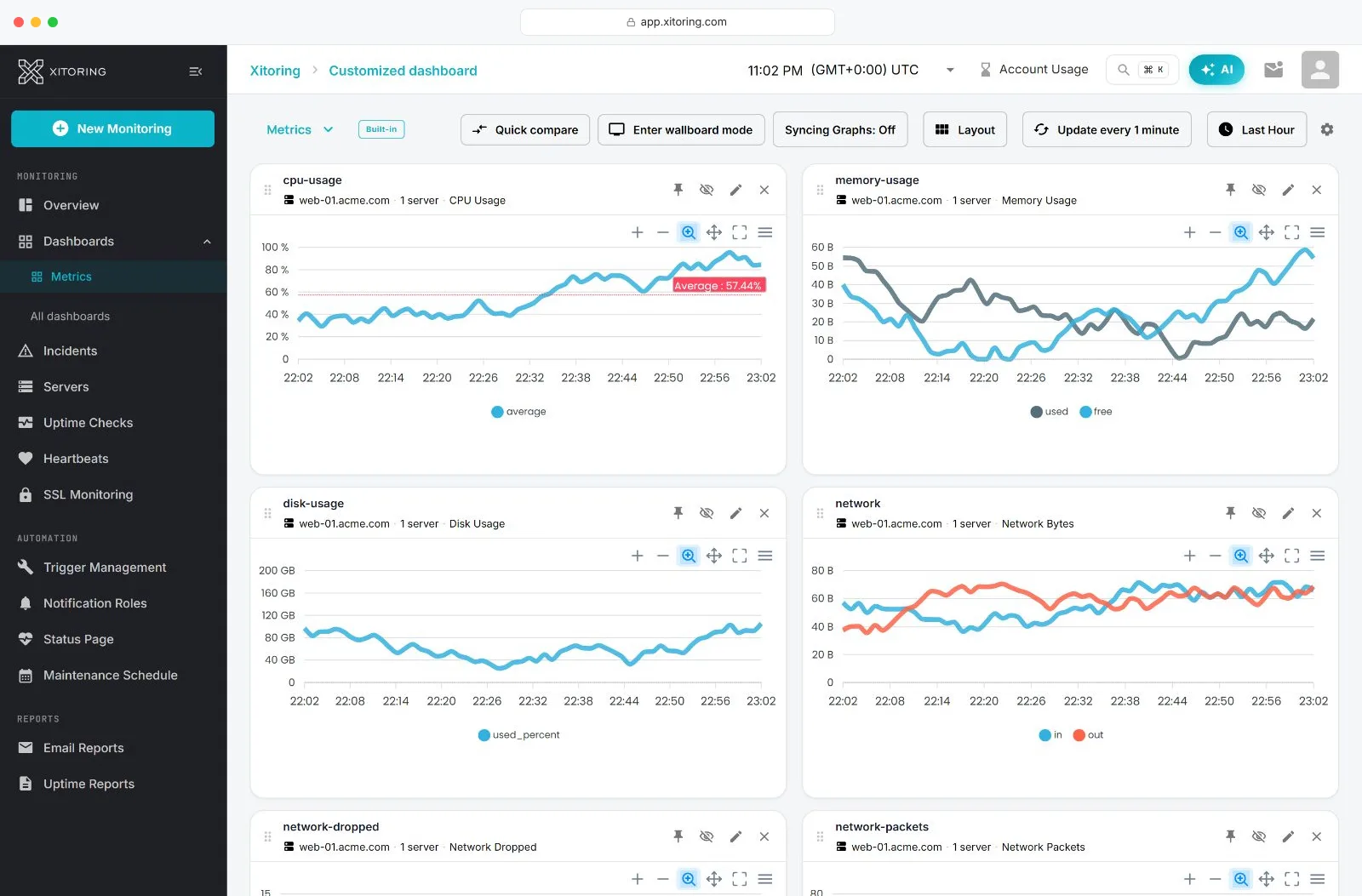Xitoring monitoring dashboard with server metrics and uptime widgets