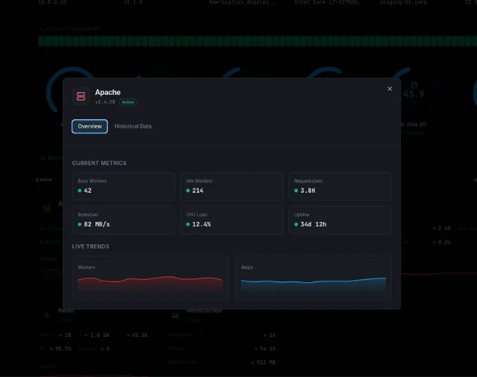 Apache monitoring dashboard with real-time metrics