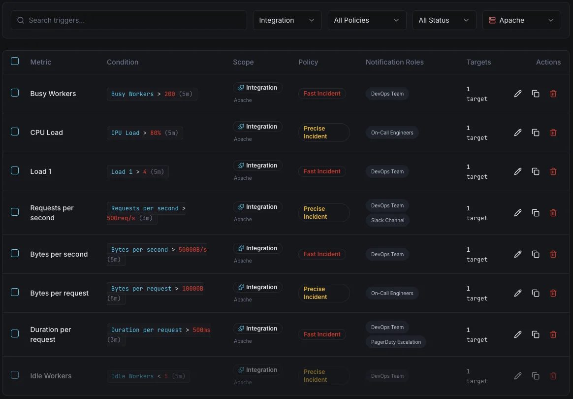 Apache pannello di controllo per la configurazione dei trigger di monitoraggio