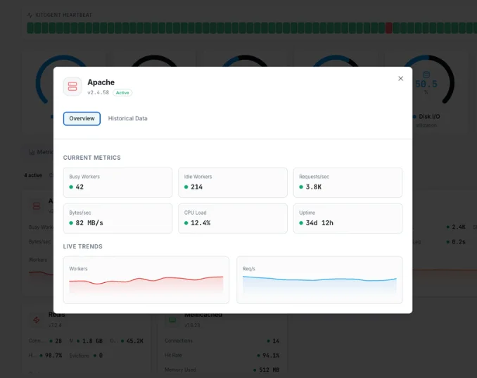 Apache monitoring dashboard with real-time metrics