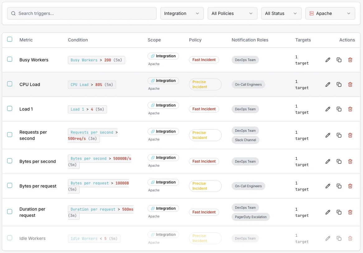 Apache pannello di controllo per la configurazione dei trigger di monitoraggio