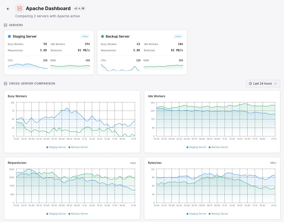 Xitoring multi-server monitoring overview