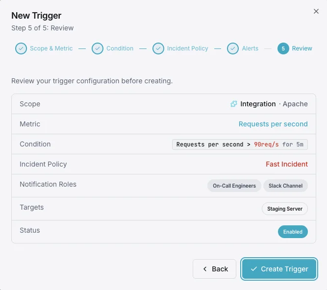 Notification channels and alert configuration