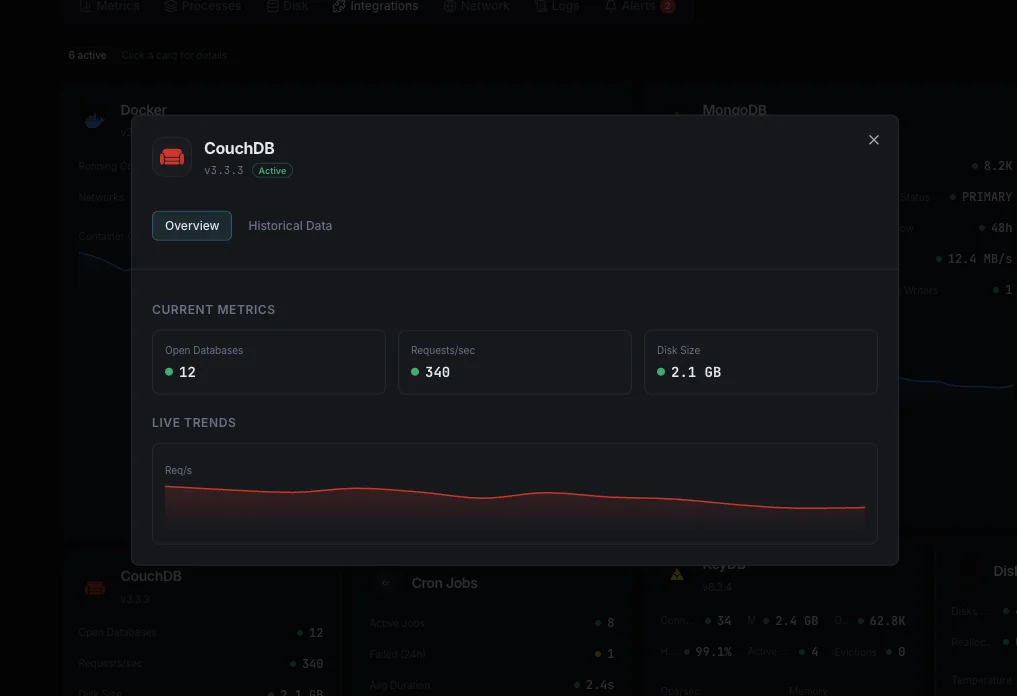 CouchDB monitoring