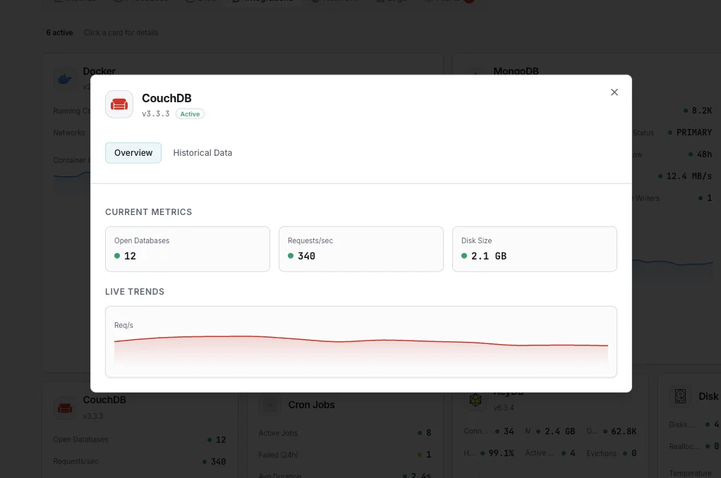 CouchDB monitoring
