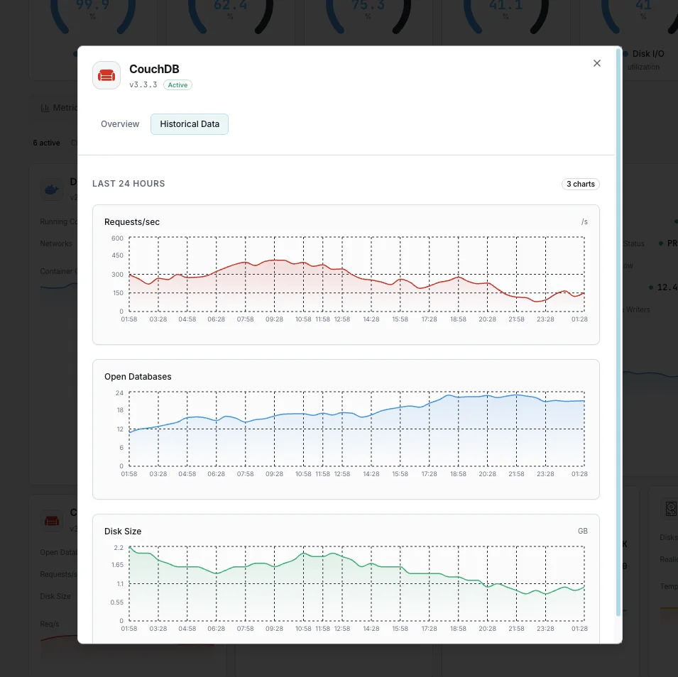 Replication analytics