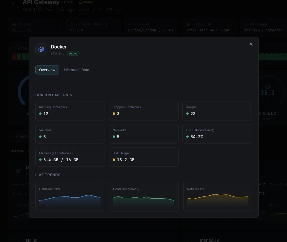Dashboard di monitoraggio container Docker con metriche CPU e memoria
