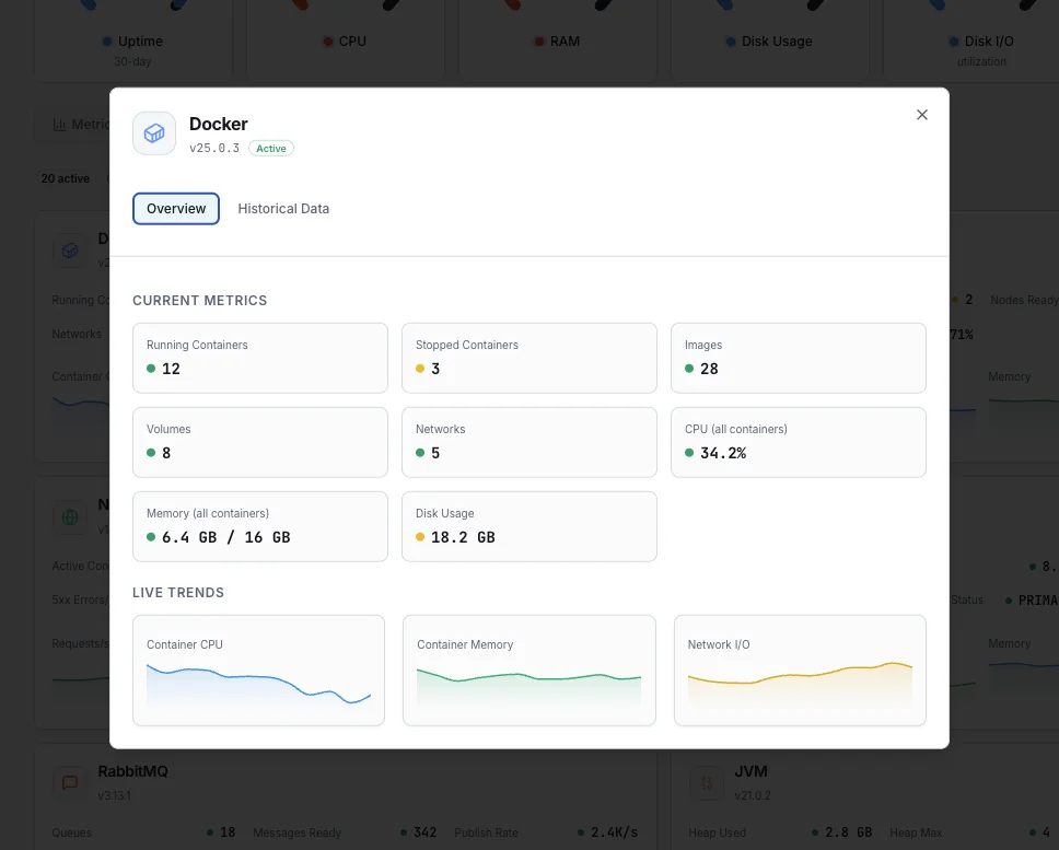Dashboard di monitoraggio container Docker con metriche CPU e memoria