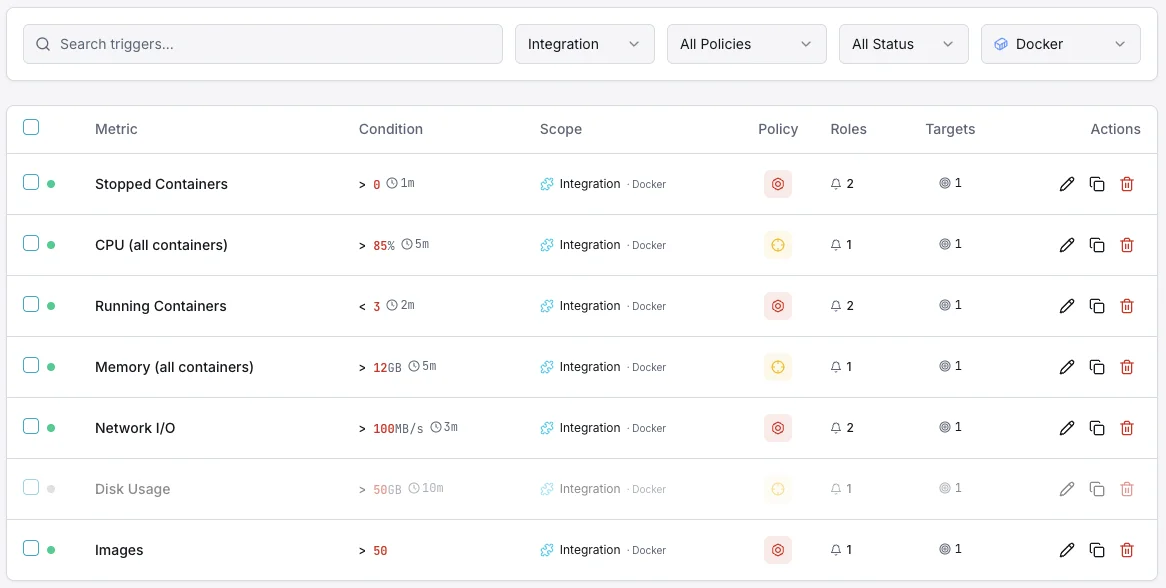 Docker pannello di controllo per la configurazione dei trigger di monitoraggio