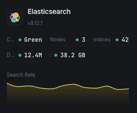 Elasticsearch cluster monitoring dashboard with health and search metrics