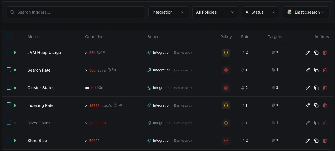 Elasticsearch pannello di controllo per la configurazione dei trigger di monitoraggio