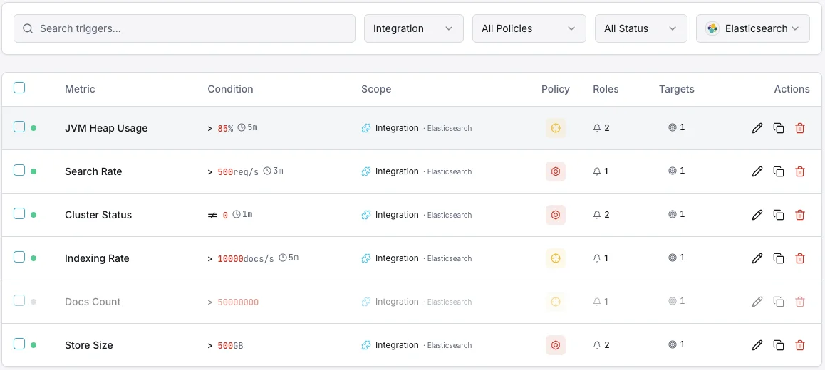 Elasticsearch pannello di controllo per la configurazione dei trigger di monitoraggio