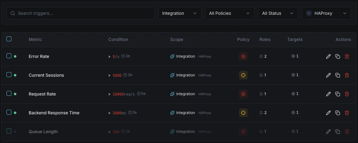 HAProxy Dashboard zur Konfiguration von Überwachungsauslösern