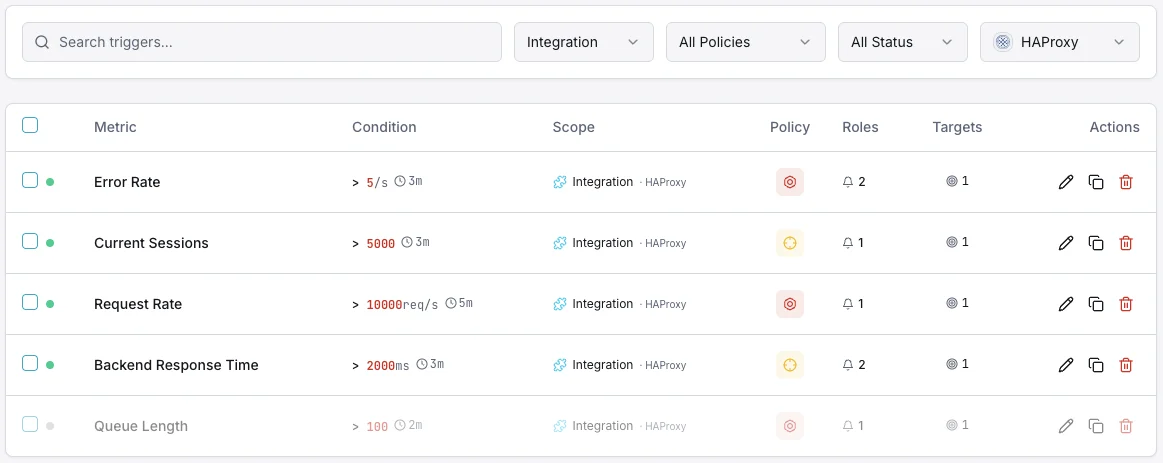 HAProxy Dashboard zur Konfiguration von Überwachungsauslösern