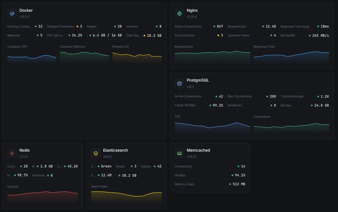 Complete Metrics Monitoring at Your Fingertips