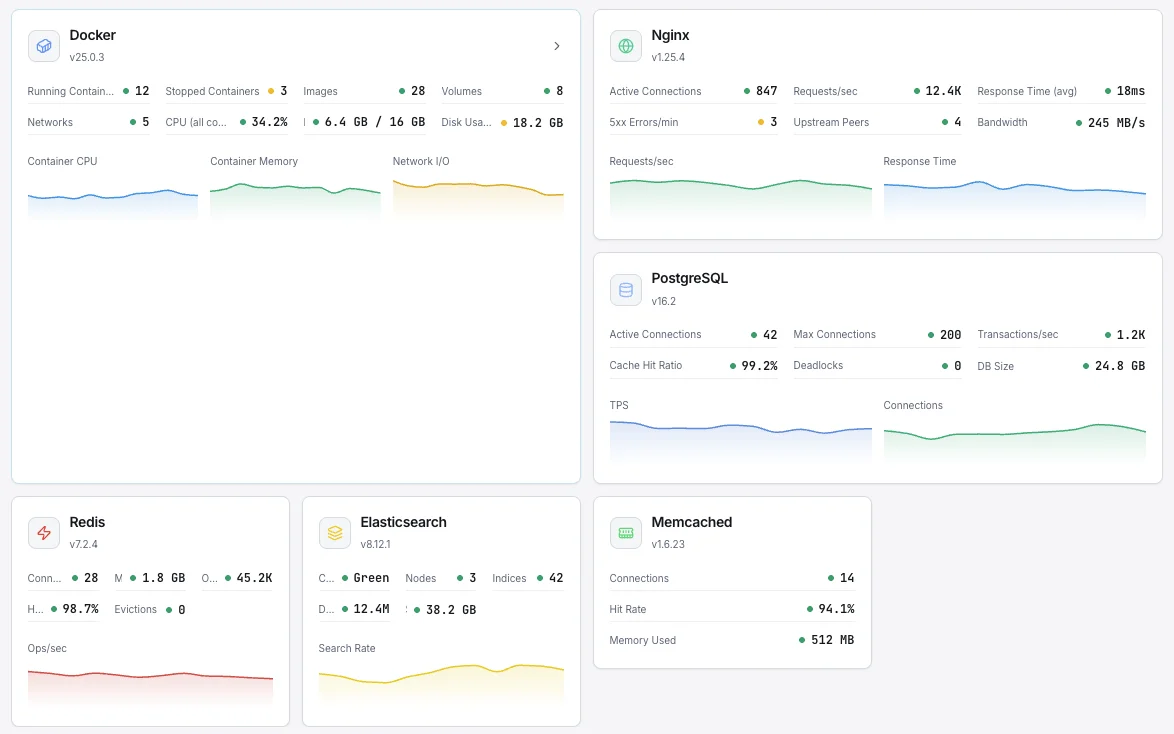 Complete Metrics Monitoring at Your Fingertips