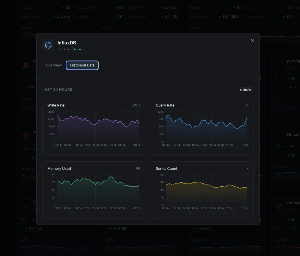 Time-series analytics
