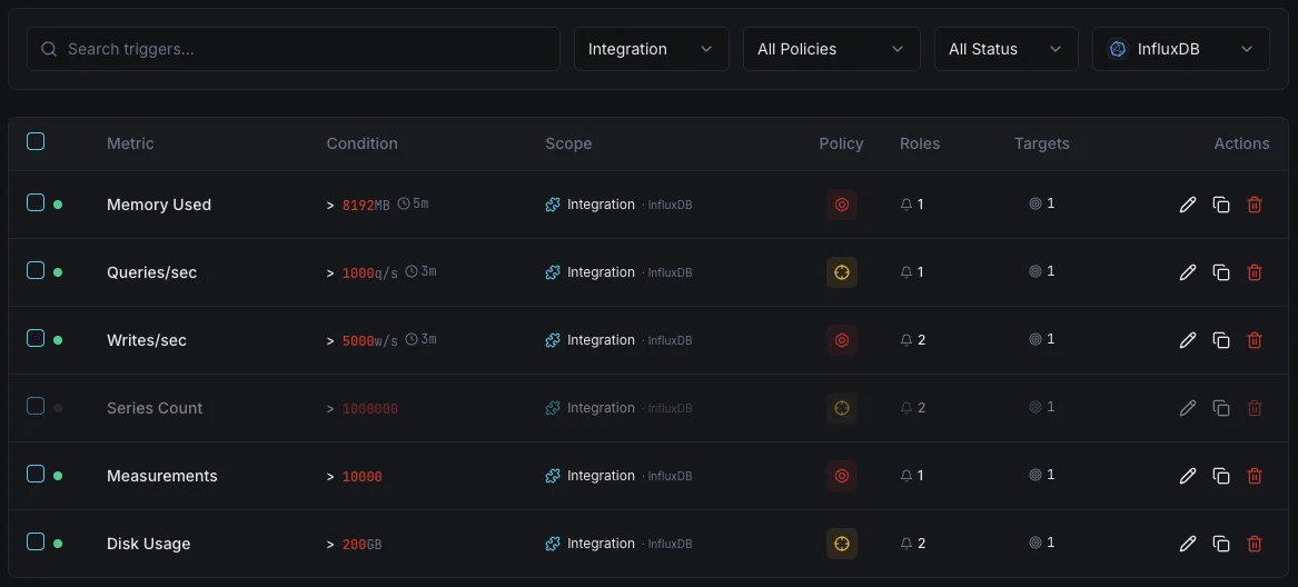 InfluxDB monitoring trigger configuration dashboard