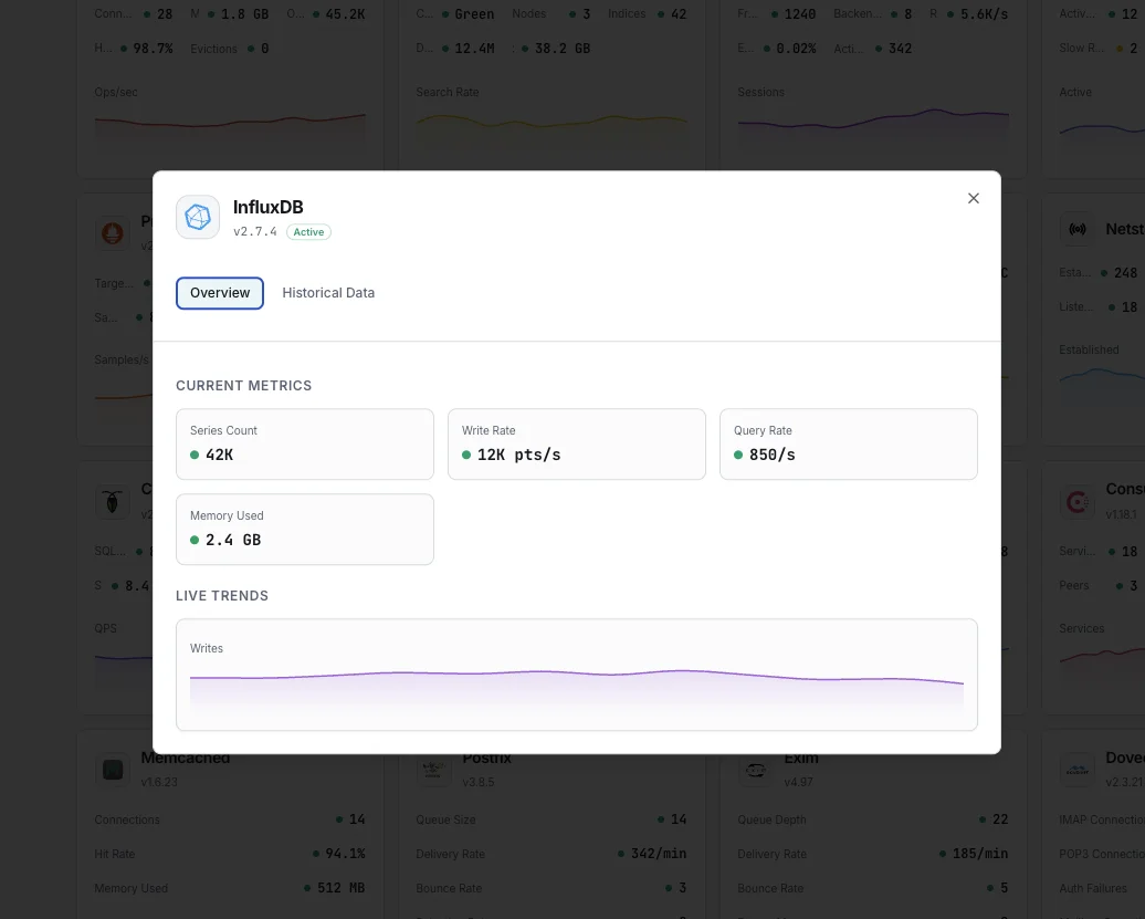 InfluxDB monitoring