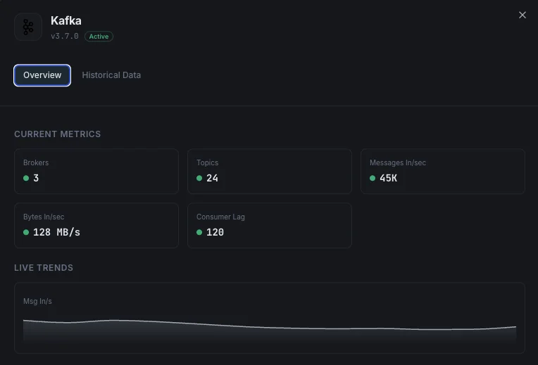 Kafka monitoring