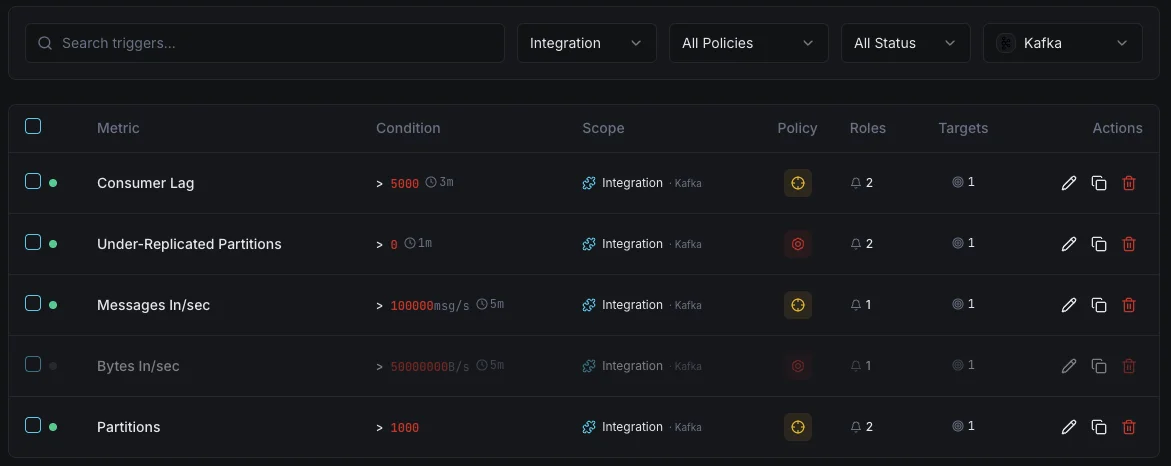 Apache Kafka monitoring trigger configuration dashboard