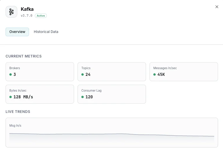 Kafka monitoring