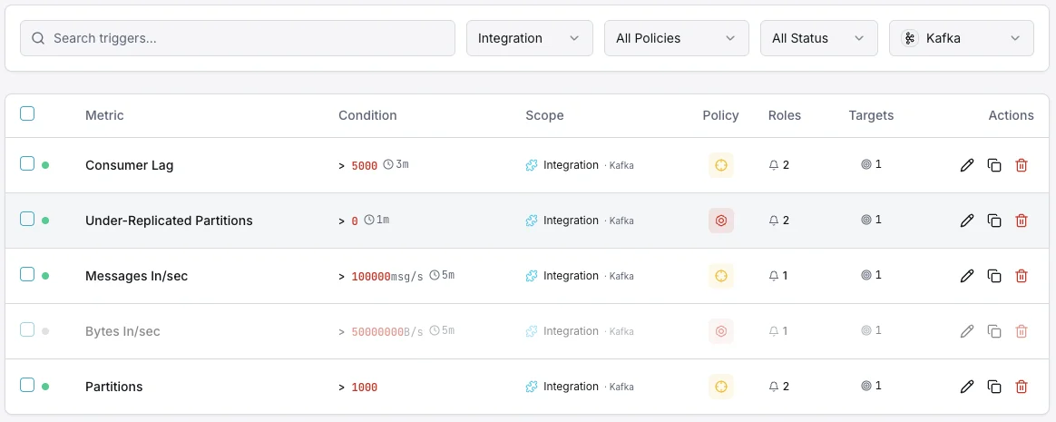 Apache Kafka monitoring trigger configuration dashboard