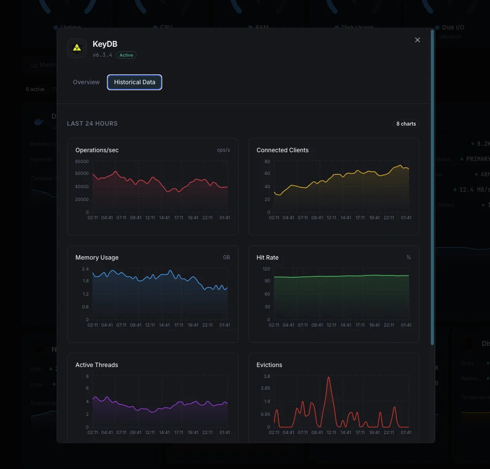Performance analytics