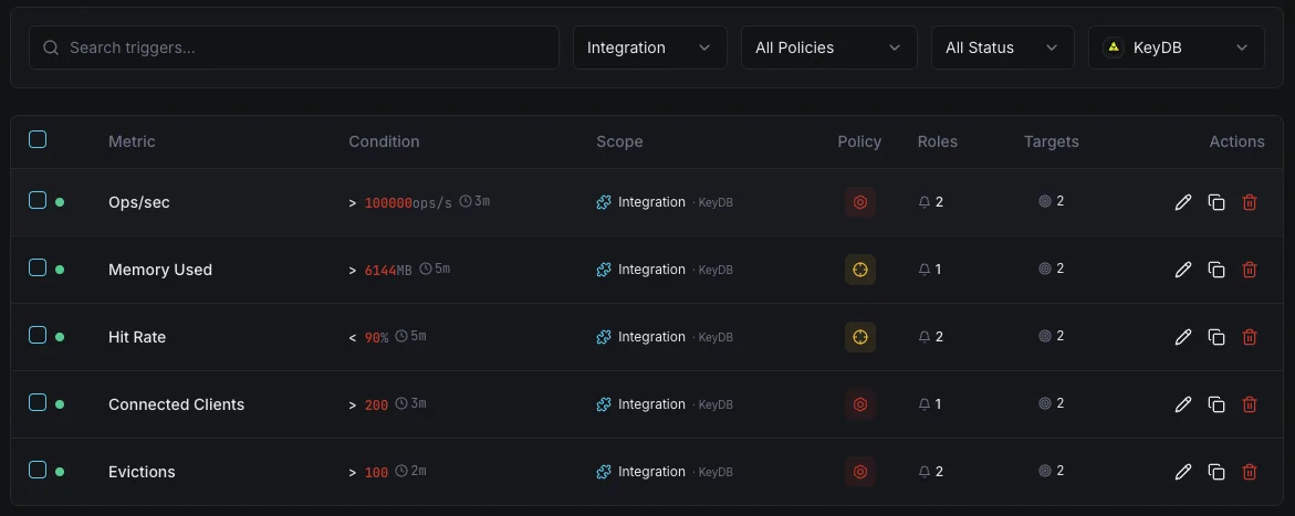 KeyDB pannello di controllo per la configurazione dei trigger di monitoraggio