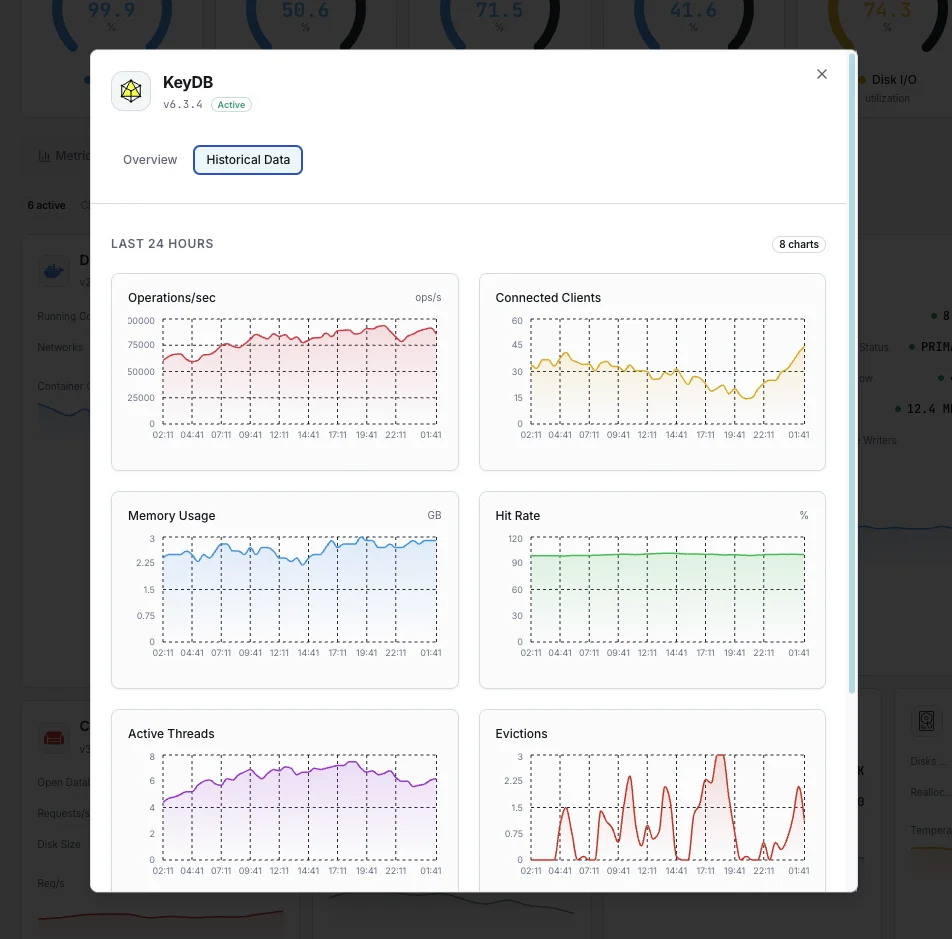 Performance analytics