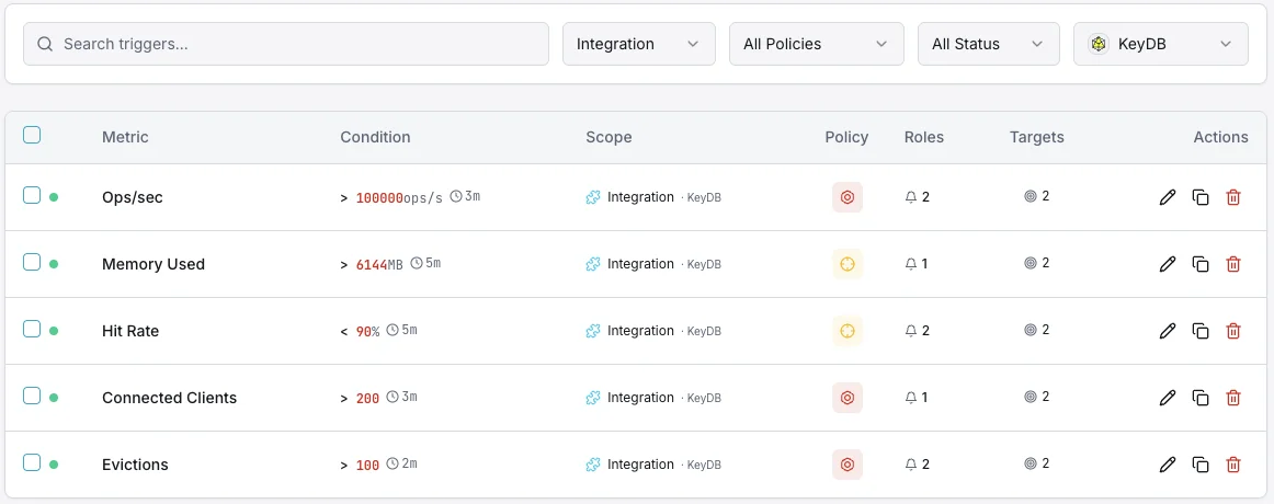 KeyDB pannello di controllo per la configurazione dei trigger di monitoraggio