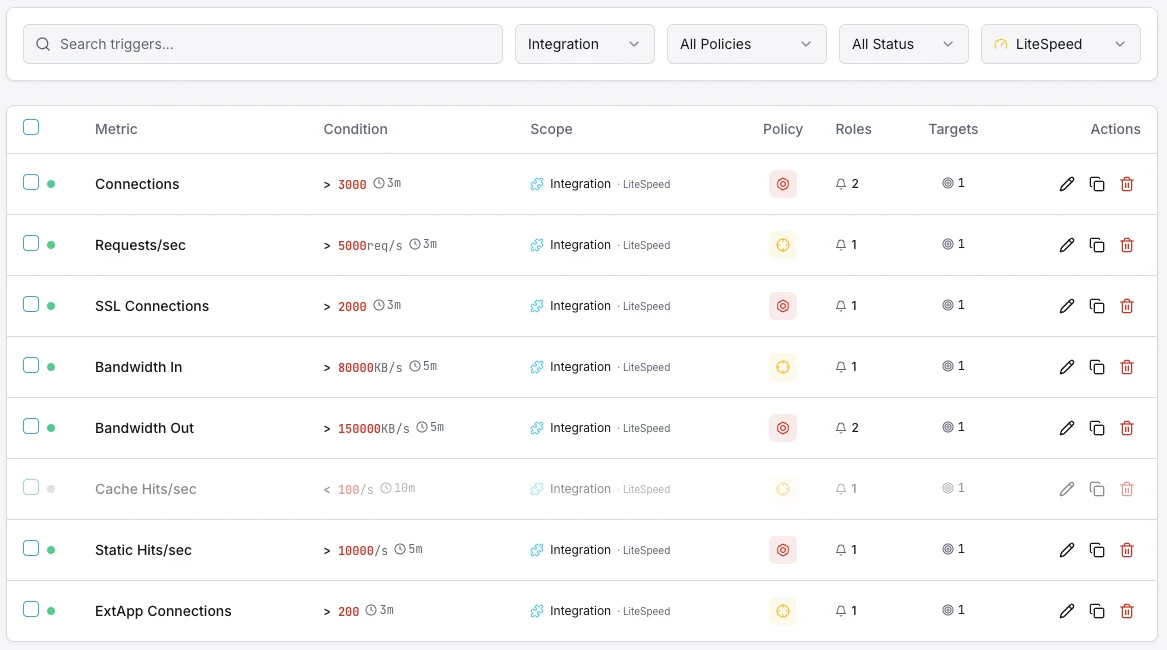 LiteSpeed monitoring trigger configuration dashboard