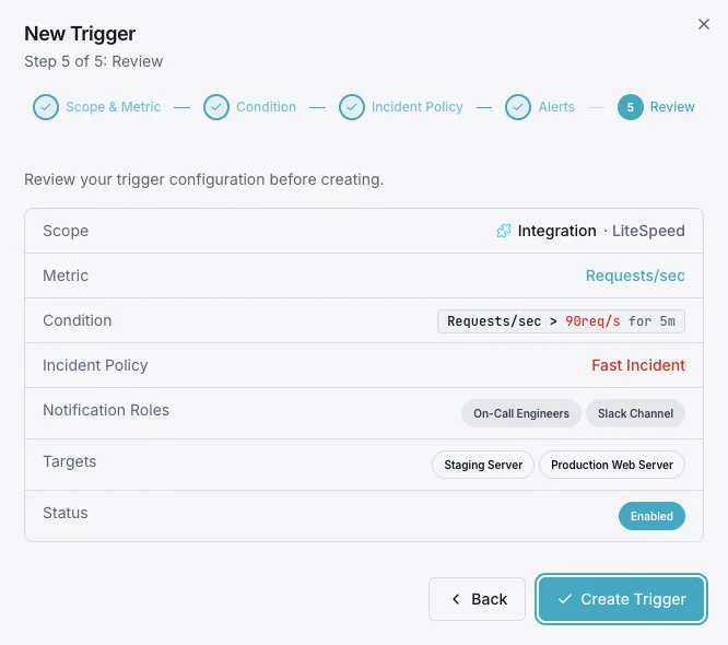 Alert notification configuration