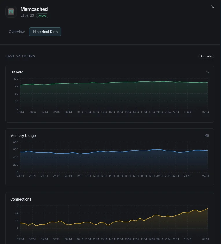Memcached slab utilization and memory analytics