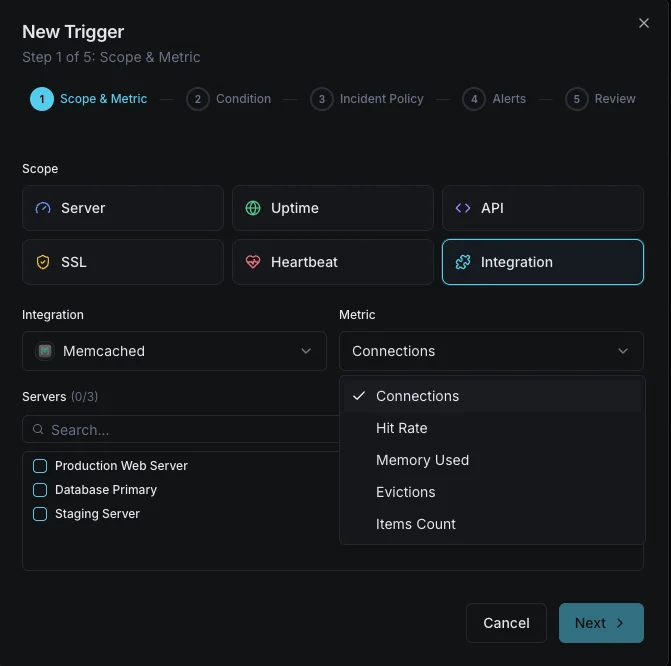 Alert notification channels configuration
