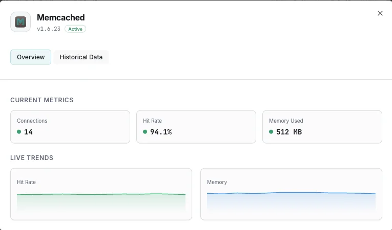 Memcached cache performance monitoring dashboard