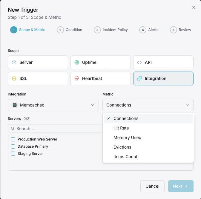 Alert notification channels configuration