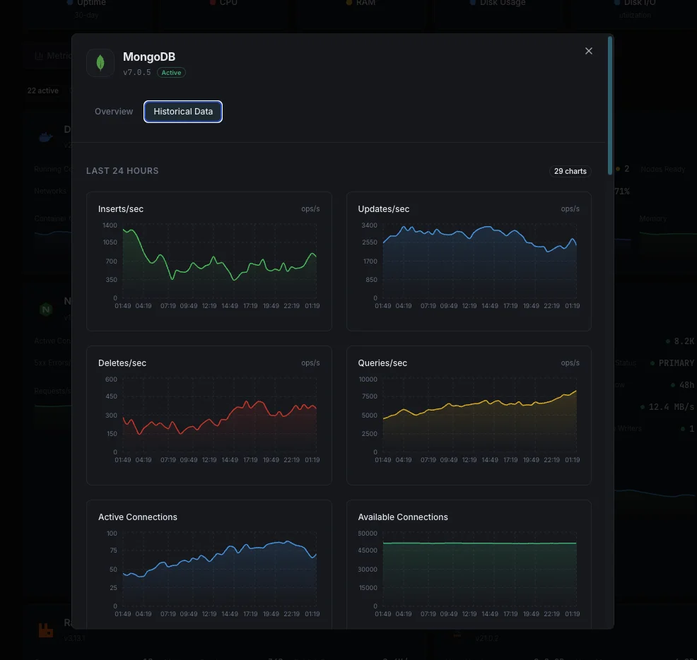 MongoDB performance alerts and connection monitoring