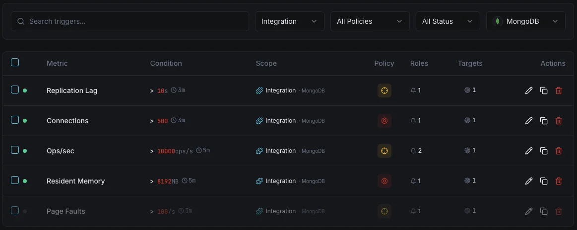 MongoDB monitoring trigger configuration dashboard