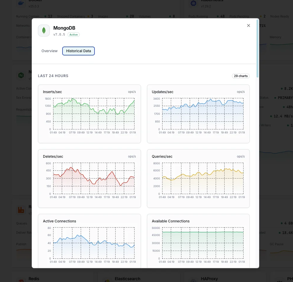 MongoDB performance alerts and connection monitoring