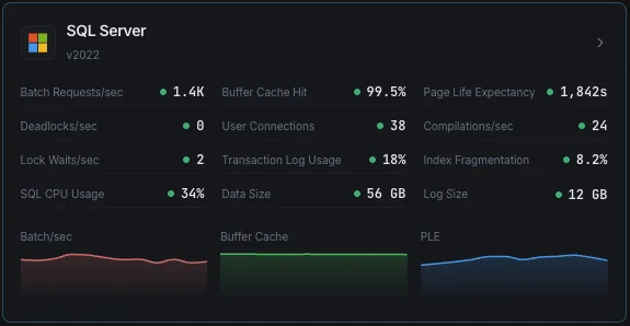 MSSQL monitoring dashboard with query performance and buffer cache metrics