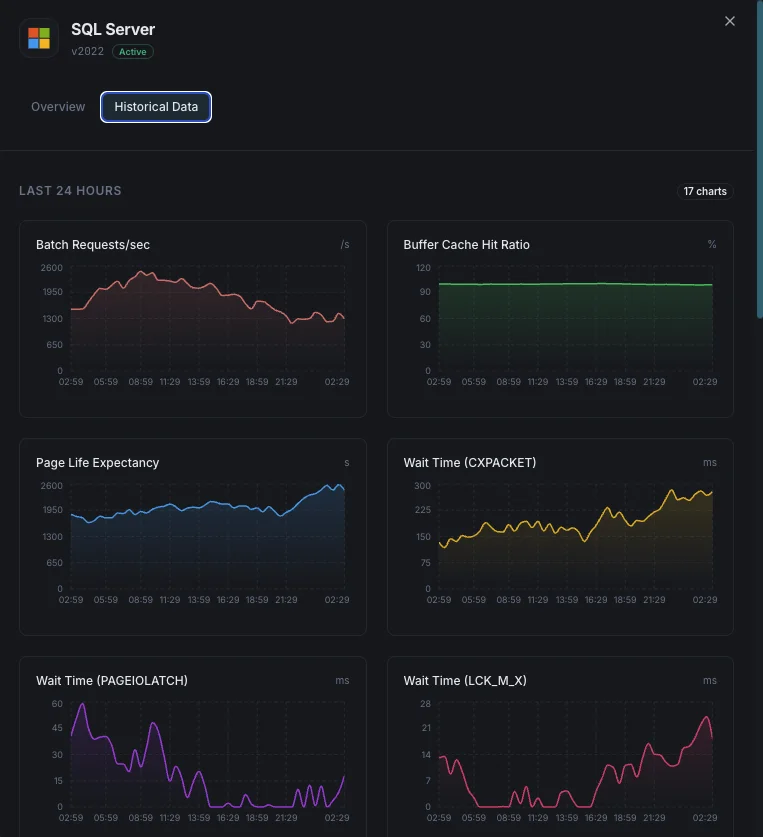 SQL Server deadlock detection and index usage analytics