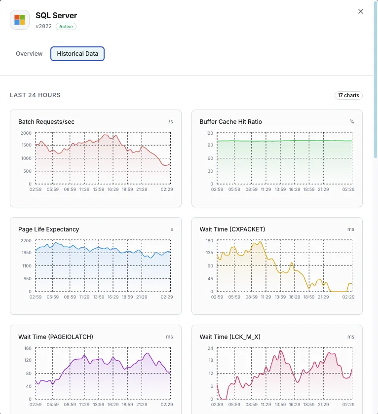 SQL Server deadlock detection and index usage analytics