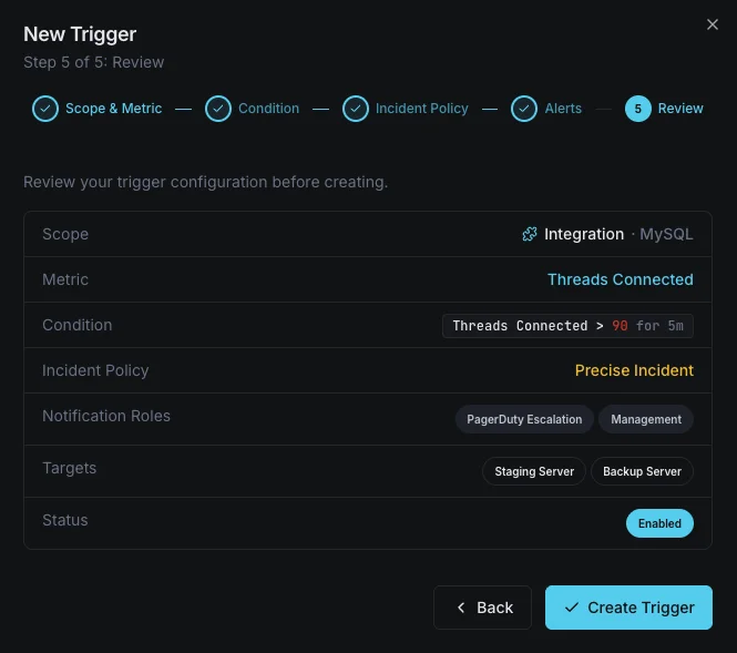 Canaux de notification et configuration des alertes