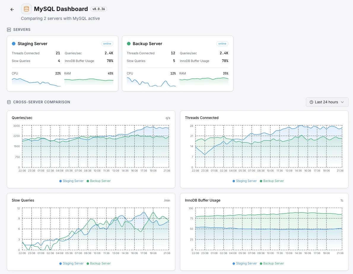 Vue d'ensemble multi-bases de données Xitoring