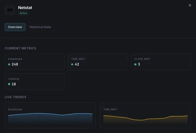 Netstat network monitoring