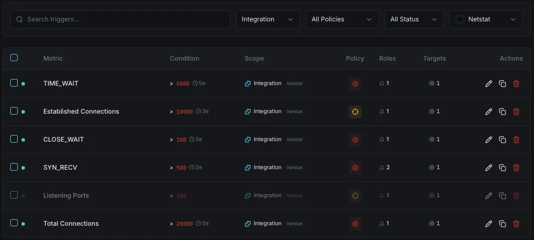 Netstat pannello di controllo per la configurazione dei trigger di monitoraggio