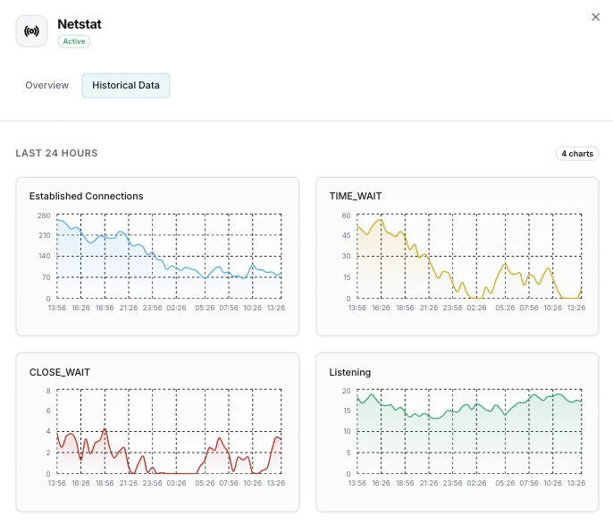 Network security analysis