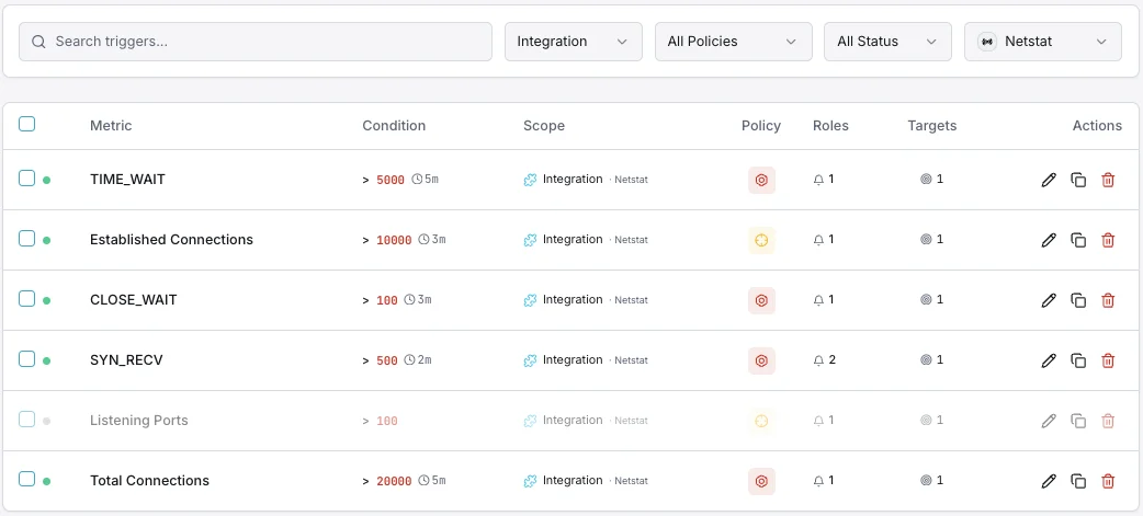 Netstat pannello di controllo per la configurazione dei trigger di monitoraggio
