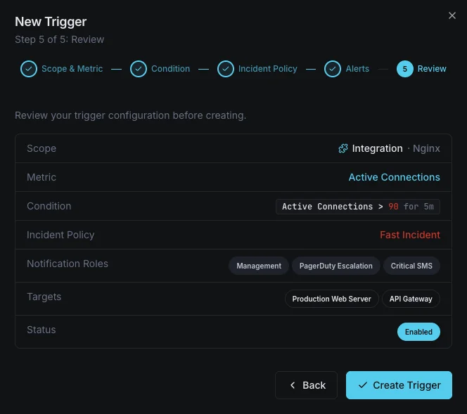 Notification channels and alert configuration